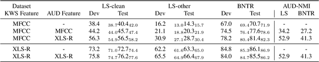 Figure 3 for Pretraining End-to-End Keyword Search with Automatically Discovered Acoustic Units