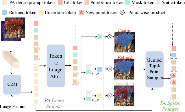 Figure 3 for PA-SAM: Prompt Adapter SAM for High-Quality Image Segmentation