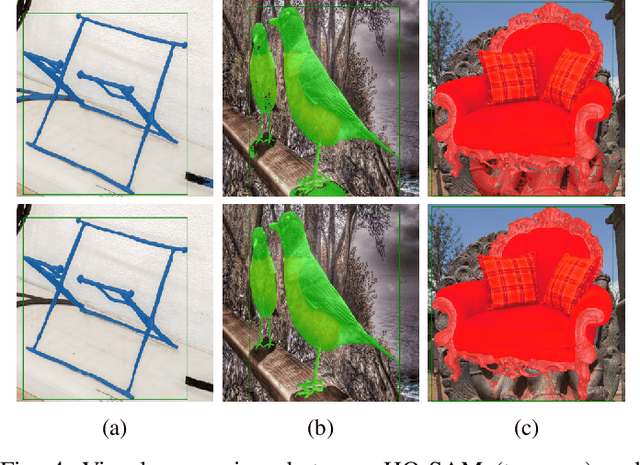 Figure 4 for PA-SAM: Prompt Adapter SAM for High-Quality Image Segmentation