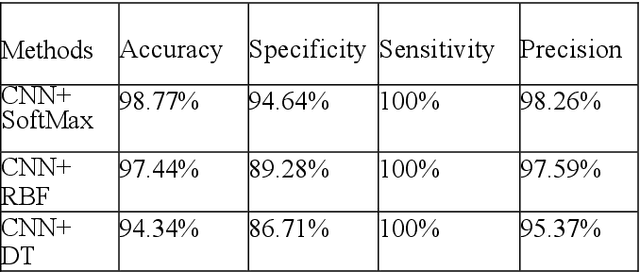 Figure 2 for Advancing Brain Tumor Detection: A Thorough Investigation of CNNs, Clustering, and SoftMax Classification in the Analysis of MRI Images