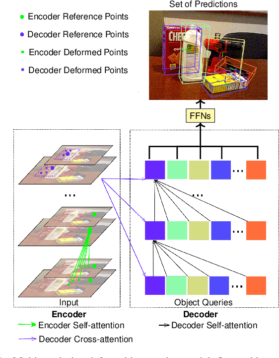 Figure 1 for Efficient Multi-Object Pose Estimation using Multi-Resolution Deformable Attention and Query Aggregation