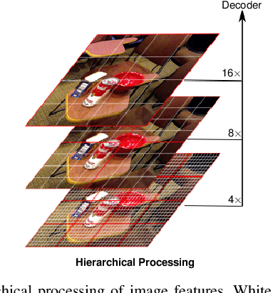 Figure 2 for Efficient Multi-Object Pose Estimation using Multi-Resolution Deformable Attention and Query Aggregation