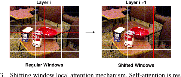 Figure 3 for Efficient Multi-Object Pose Estimation using Multi-Resolution Deformable Attention and Query Aggregation