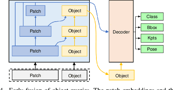 Figure 4 for Efficient Multi-Object Pose Estimation using Multi-Resolution Deformable Attention and Query Aggregation