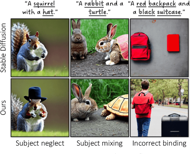 Figure 1 for InitNO: Boosting Text-to-Image Diffusion Models via Initial Noise Optimization