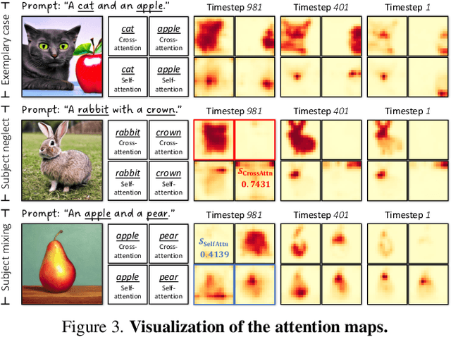 Figure 4 for InitNO: Boosting Text-to-Image Diffusion Models via Initial Noise Optimization