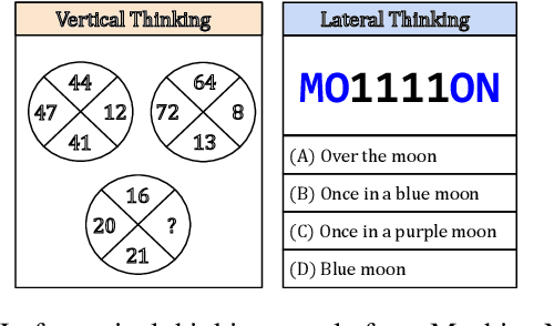 Figure 1 for COLUMBUS: Evaluating COgnitive Lateral Understanding through Multiple-choice reBUSes