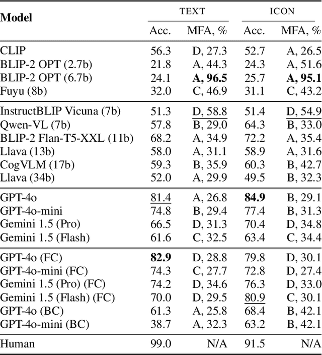 Figure 4 for COLUMBUS: Evaluating COgnitive Lateral Understanding through Multiple-choice reBUSes