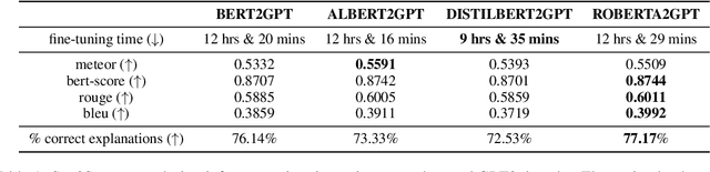 Figure 1 for Enhancing adversarial robustness in Natural Language Inference using explanations