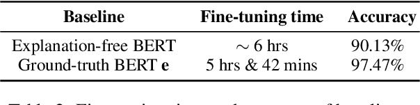 Figure 3 for Enhancing adversarial robustness in Natural Language Inference using explanations