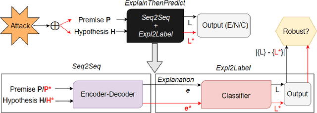 Figure 2 for Enhancing adversarial robustness in Natural Language Inference using explanations