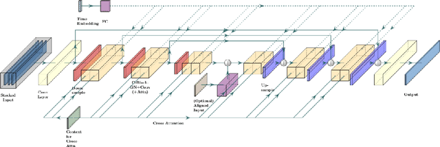 Figure 1 for Noise2Music: Text-conditioned Music Generation with Diffusion Models