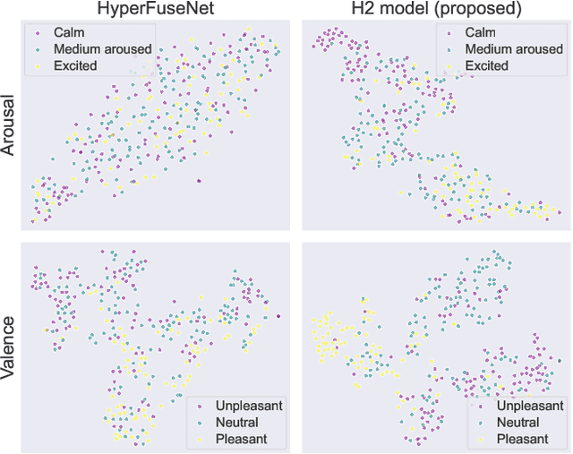 Figure 3 for Hierarchical Hypercomplex Network for Multimodal Emotion Recognition