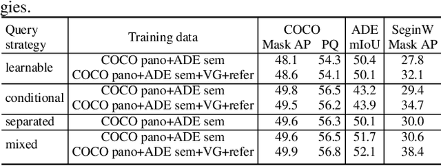 Figure 2 for Mixed-Query Transformer: A Unified Image Segmentation Architecture