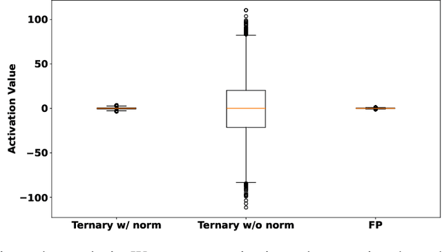 Figure 4 for TerDiT: Ternary Diffusion Models with Transformers