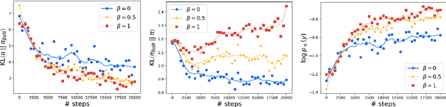 Figure 2 for BOND: Aligning LLMs with Best-of-N Distillation