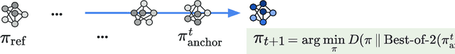 Figure 3 for BOND: Aligning LLMs with Best-of-N Distillation