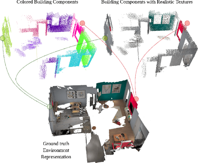 Figure 1 for Towards Localizing Structural Elements: Merging Geometrical Detection with Semantic Verification in RGB-D Data