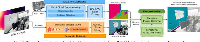 Figure 2 for Towards Localizing Structural Elements: Merging Geometrical Detection with Semantic Verification in RGB-D Data