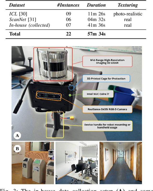 Figure 3 for Towards Localizing Structural Elements: Merging Geometrical Detection with Semantic Verification in RGB-D Data