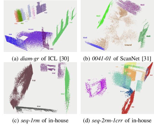 Figure 4 for Towards Localizing Structural Elements: Merging Geometrical Detection with Semantic Verification in RGB-D Data