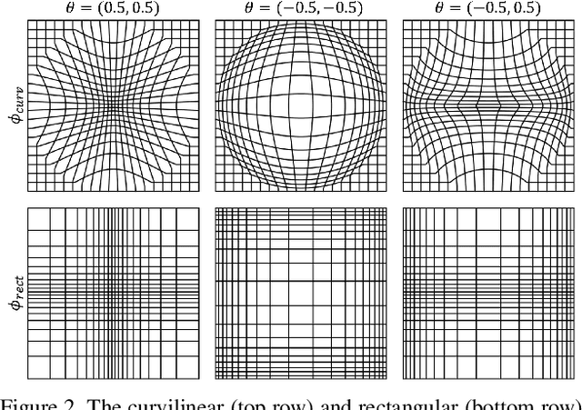 Figure 3 for Differentiable Sensor Layouts for End-to-End Learning of Task-Specific Camera Parameters