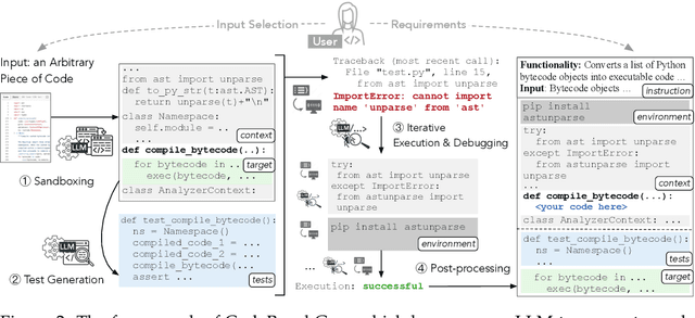 Figure 3 for CodeBenchGen: Creating Scalable Execution-based Code Generation Benchmarks