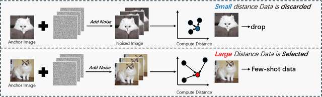 Figure 2 for What Makes Good Few-shot Examples for Vision-Language Models?