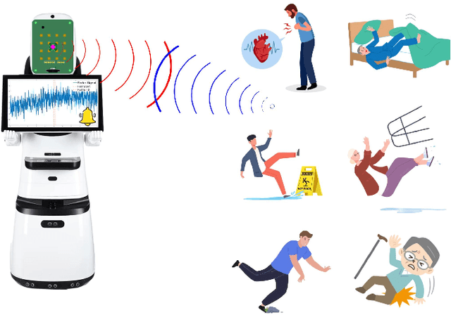 Figure 1 for A Survey on Radar-Based Fall Detection