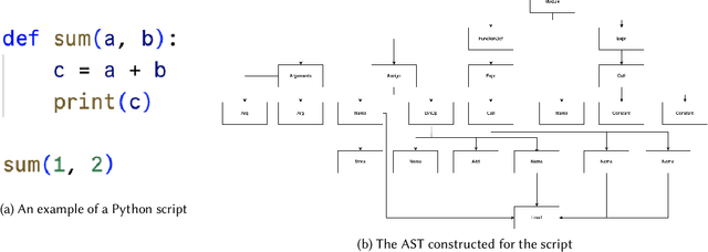 Figure 1 for DeepCodeProbe: Towards Understanding What Models Trained on Code Learn