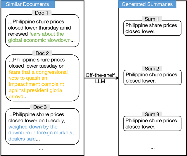 Figure 1 for Aligning the Capabilities of Large Language Models with the Context of Information Retrieval via Contrastive Feedback