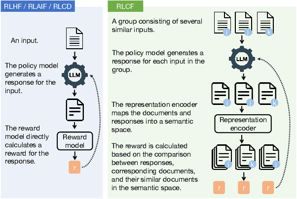 Figure 3 for Aligning the Capabilities of Large Language Models with the Context of Information Retrieval via Contrastive Feedback