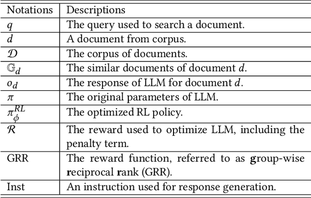 Figure 2 for Aligning the Capabilities of Large Language Models with the Context of Information Retrieval via Contrastive Feedback