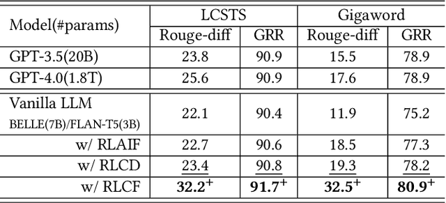 Figure 4 for Aligning the Capabilities of Large Language Models with the Context of Information Retrieval via Contrastive Feedback