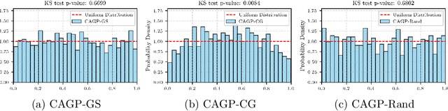 Figure 2 for Calibrated Computation-Aware Gaussian Processes