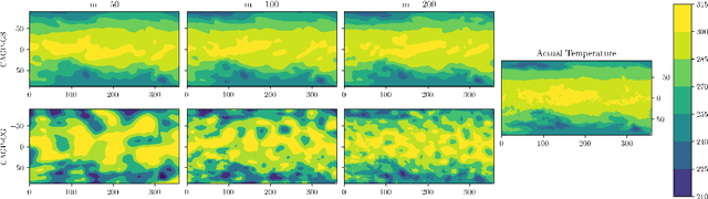 Figure 3 for Calibrated Computation-Aware Gaussian Processes