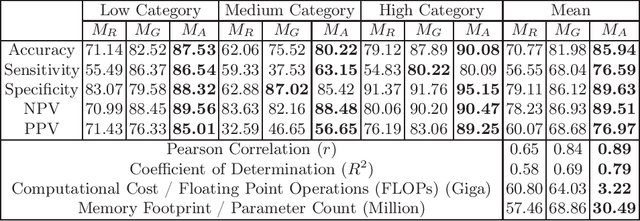 Figure 2 for AACLiteNet: A Lightweight Model for Detection of Fine-Grained Abdominal Aortic Calcification