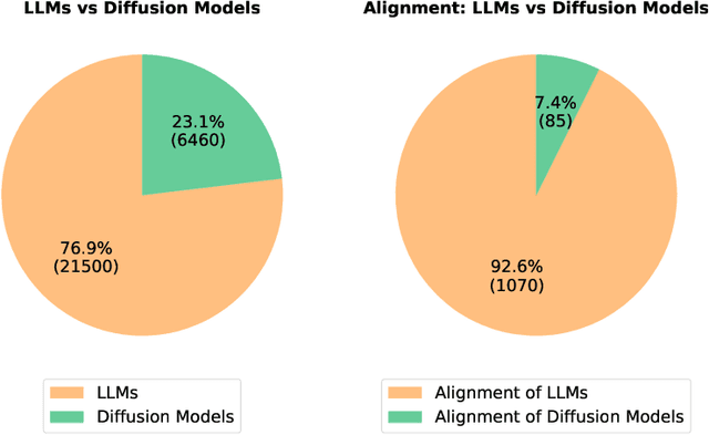 Figure 1 for Alignment of Diffusion Models: Fundamentals, Challenges, and Future