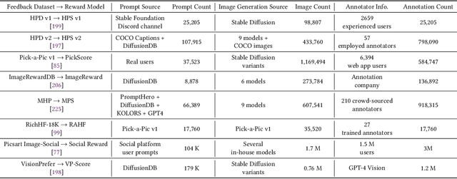 Figure 4 for Alignment of Diffusion Models: Fundamentals, Challenges, and Future