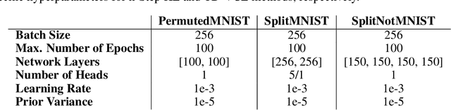 Figure 4 for Temporal-Difference Variational Continual Learning