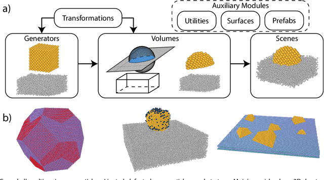 Figure 1 for A robust synthetic data generation framework for machine learning in High-Resolution Transmission Electron Microscopy (HRTEM)