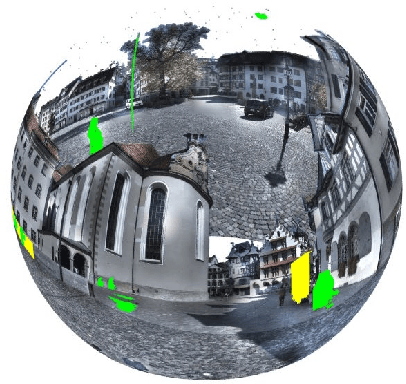 Figure 3 for Evaluating the Impact of Point Cloud Colorization on Semantic Segmentation Accuracy