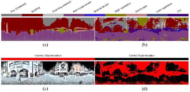 Figure 4 for Evaluating the Impact of Point Cloud Colorization on Semantic Segmentation Accuracy