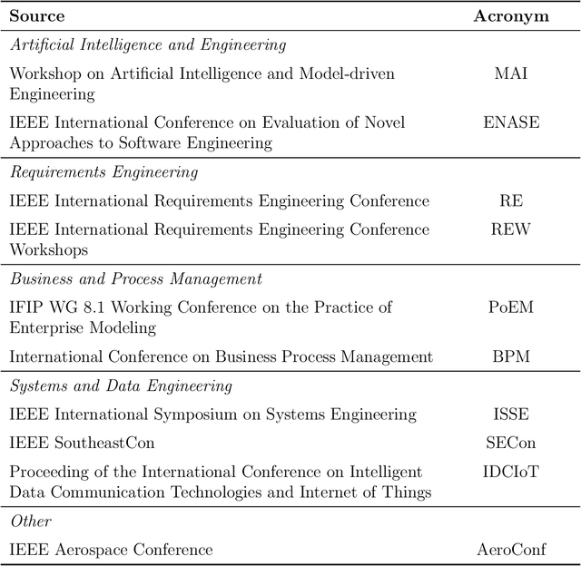 Figure 2 for Generative AI for Requirements Engineering: A Systematic Literature Review