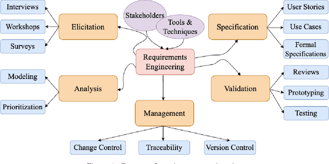 Figure 1 for Generative AI for Requirements Engineering: A Systematic Literature Review