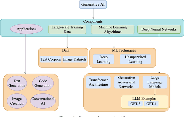 Figure 3 for Generative AI for Requirements Engineering: A Systematic Literature Review