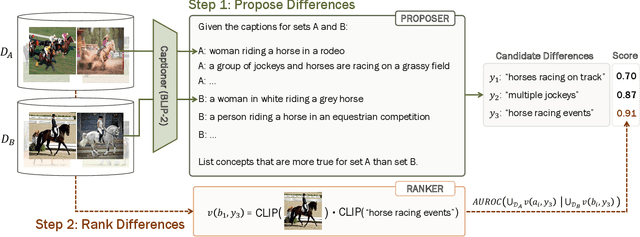 Figure 2 for Describing Differences in Image Sets with Natural Language