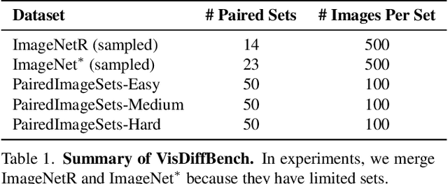 Figure 1 for Describing Differences in Image Sets with Natural Language