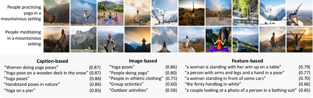 Figure 4 for Describing Differences in Image Sets with Natural Language