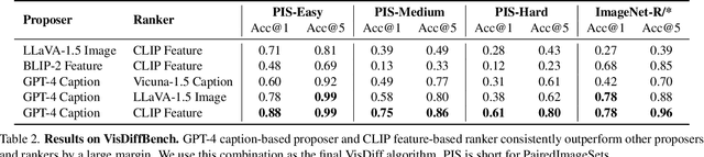 Figure 3 for Describing Differences in Image Sets with Natural Language